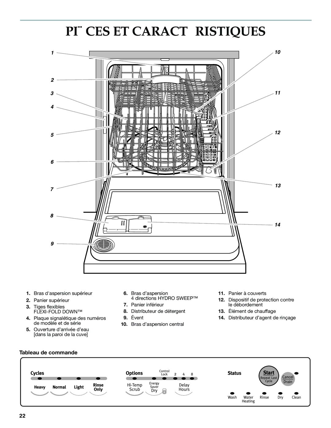 KitchenAid KUDK01TK, KUDL01TK manual Pièces ET Caractéristiques, Tableau de commande, Bras d’aspersion central 