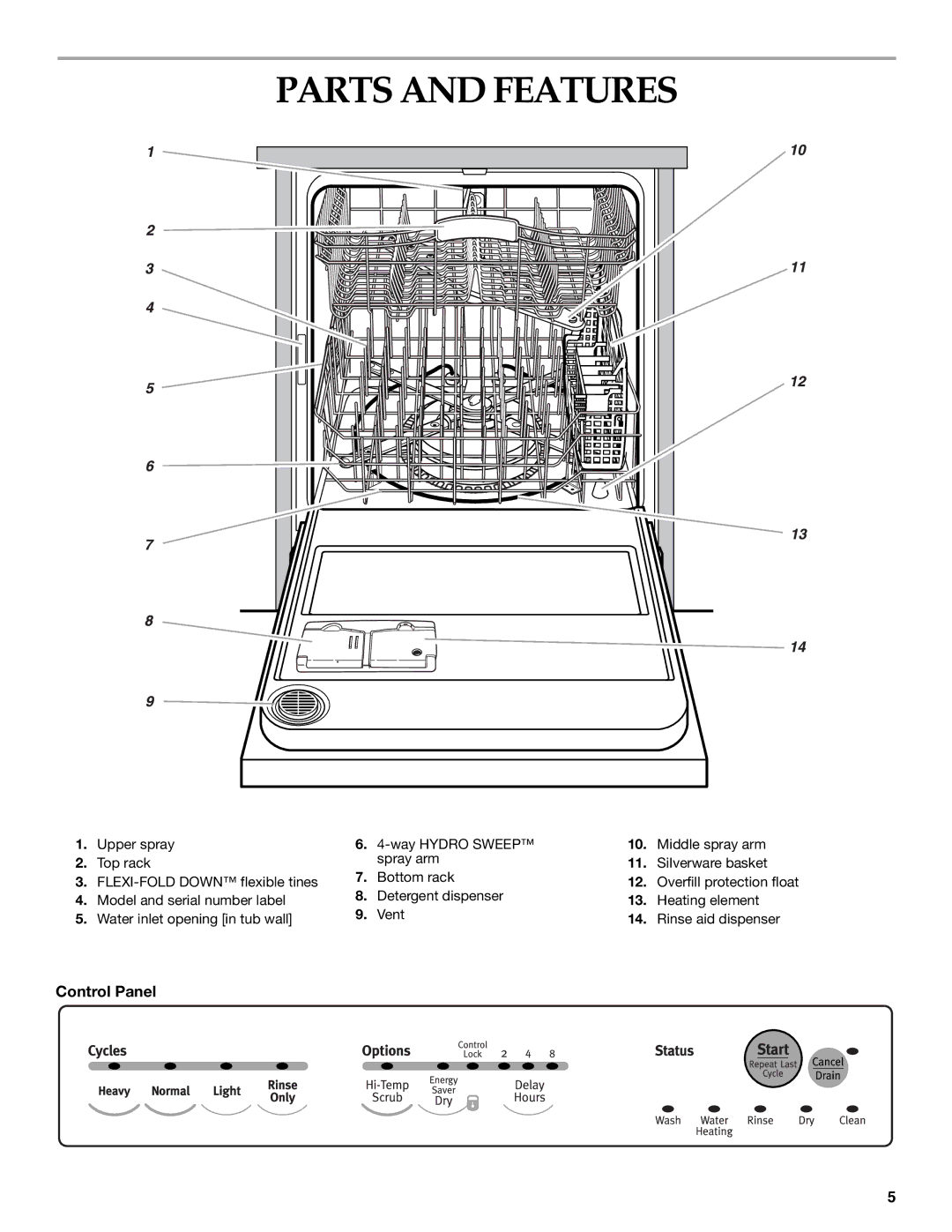 KitchenAid KUDL01TK, KUDK01TK manual Parts and Features, Control Panel 