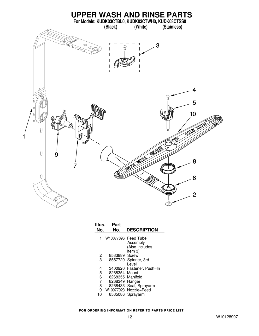 KitchenAid KUDK03CTBL0, KUDK03CTSS0, KUDK03CTWH0 manual Upper Wash and Rinse Parts 