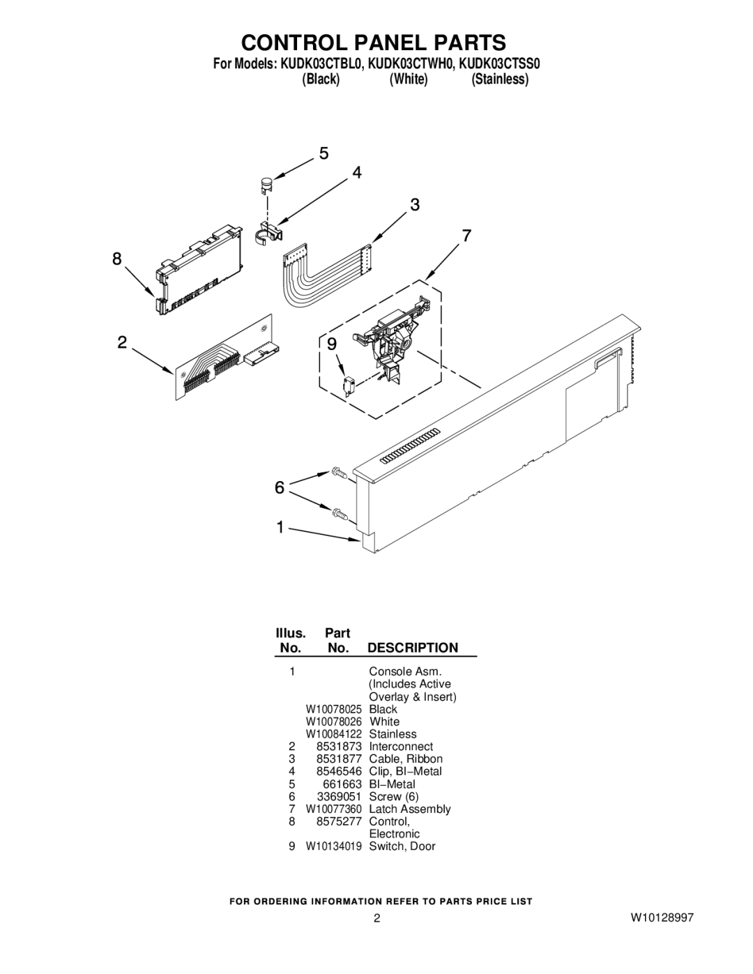 KitchenAid KUDK03CTWH0, KUDK03CTBL0, KUDK03CTSS0 manual Control Panel Parts 