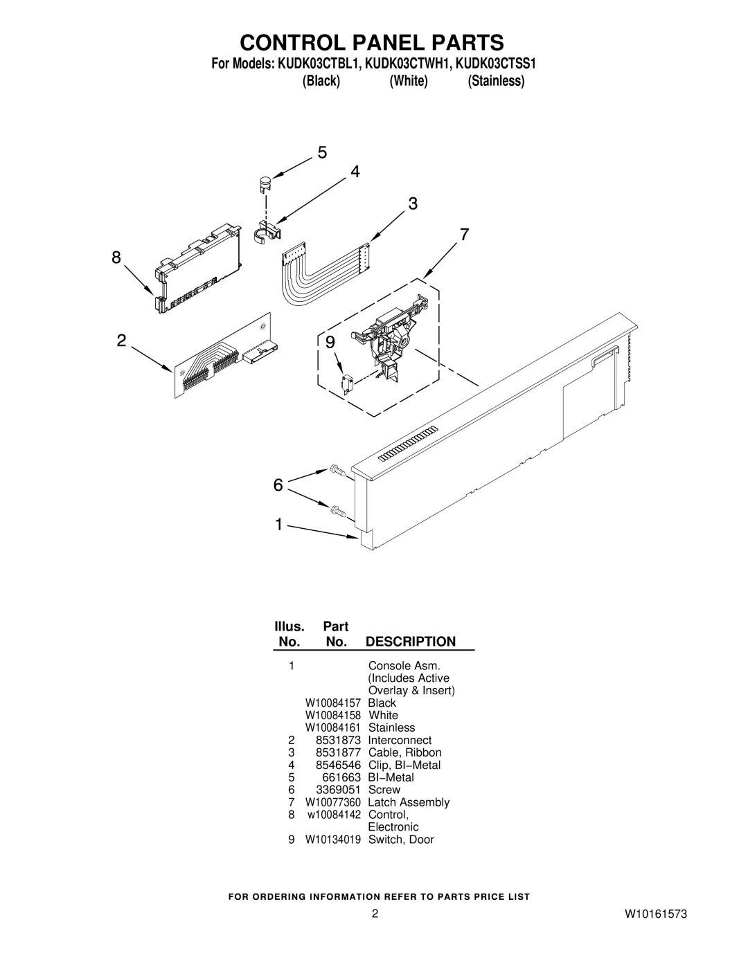 KitchenAid KUDK03CTSS1, KUDK03CTBL1, KUDK03CTWH1 manual Control Panel Parts, Illus. Part No. No. Description 