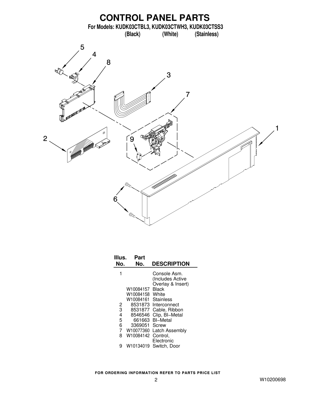 KitchenAid KUDK03CTSS3, KUDK03CTBL3, KUDK03CTWH3 manual Control Panel Parts 