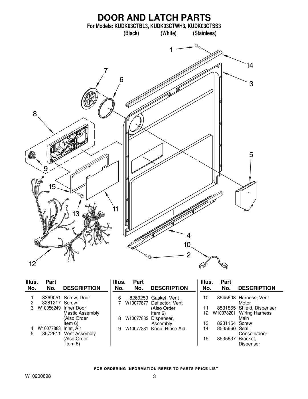 KitchenAid KUDK03CTBL3, KUDK03CTWH3, KUDK03CTSS3 manual Door and Latch Parts 