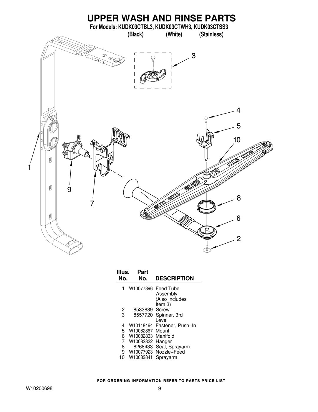 KitchenAid KUDK03CTBL3, KUDK03CTWH3, KUDK03CTSS3 manual Upper Wash and Rinse Parts 