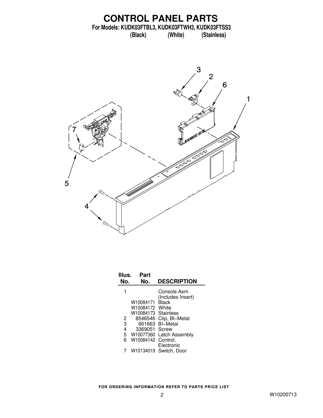 KitchenAid KUDK03FTBL3, KUDK03FTSS3, KUDK03FTWH3 manual Control Panel Parts, Description 