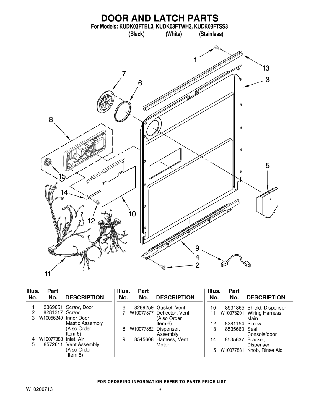 KitchenAid KUDK03FTSS3, KUDK03FTWH3, KUDK03FTBL3 manual Door and Latch Parts 