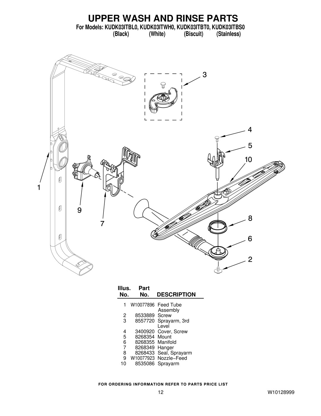 KitchenAid KUDK03ITBL0, KUDK03ITBT0, KUDK03ITWH0, KUDK03ITBS0 manual Upper Wash and Rinse Parts 