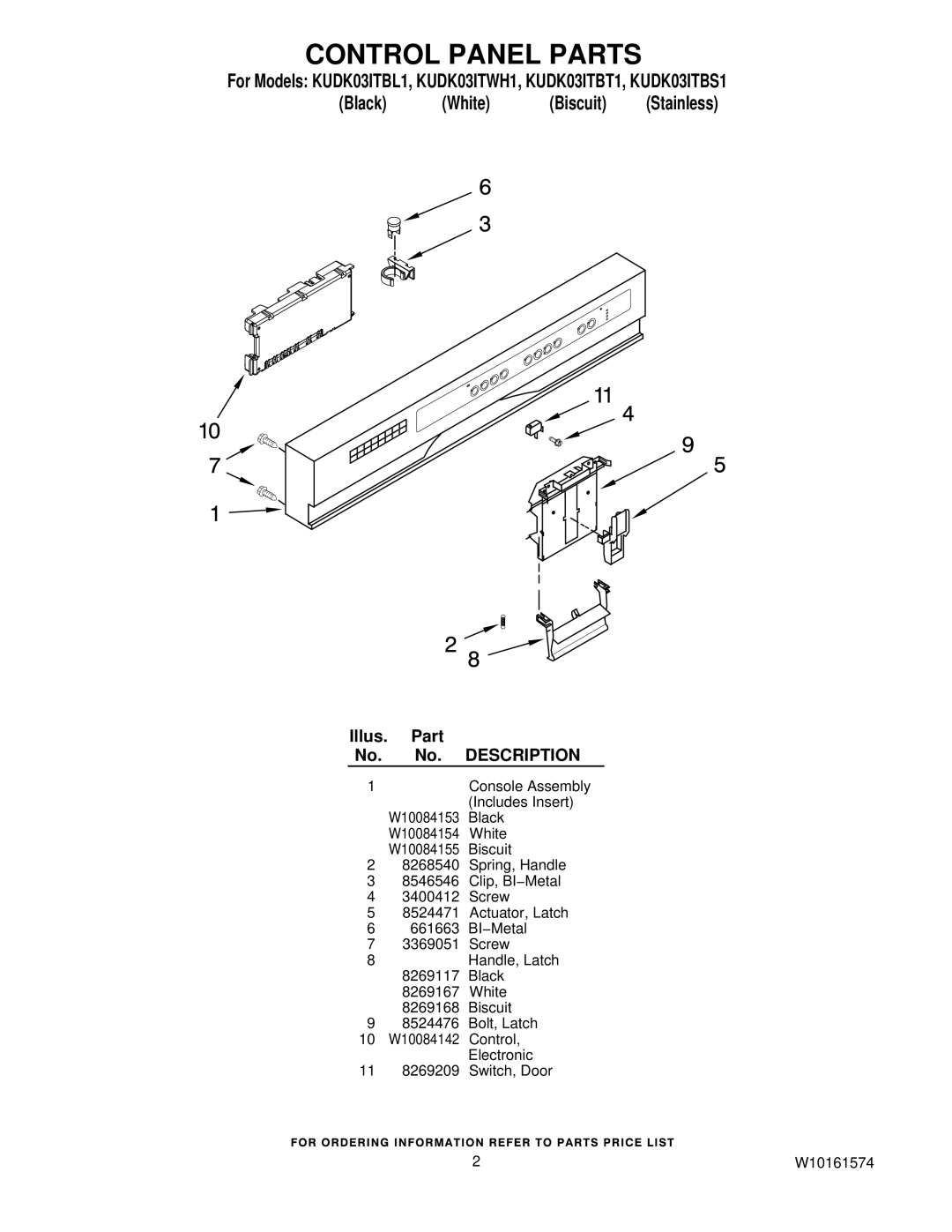 KitchenAid KUDK03ITBT1, KUDK03ITBL1, KUDK03ITWH1, KUDK03ITBS1 manual Control Panel Parts 