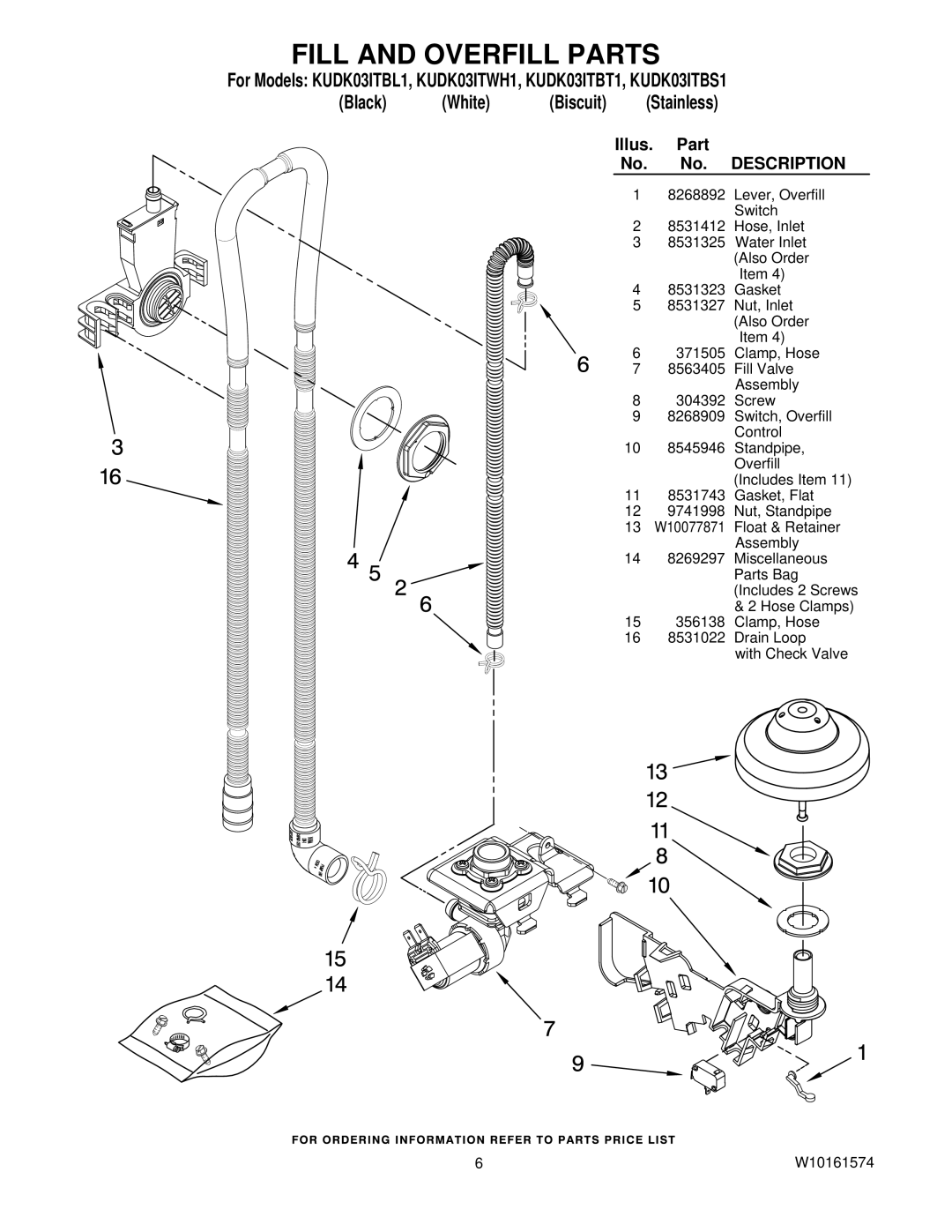 KitchenAid KUDK03ITBT1, KUDK03ITBL1, KUDK03ITWH1, KUDK03ITBS1 manual Fill and Overfill Parts, Description 