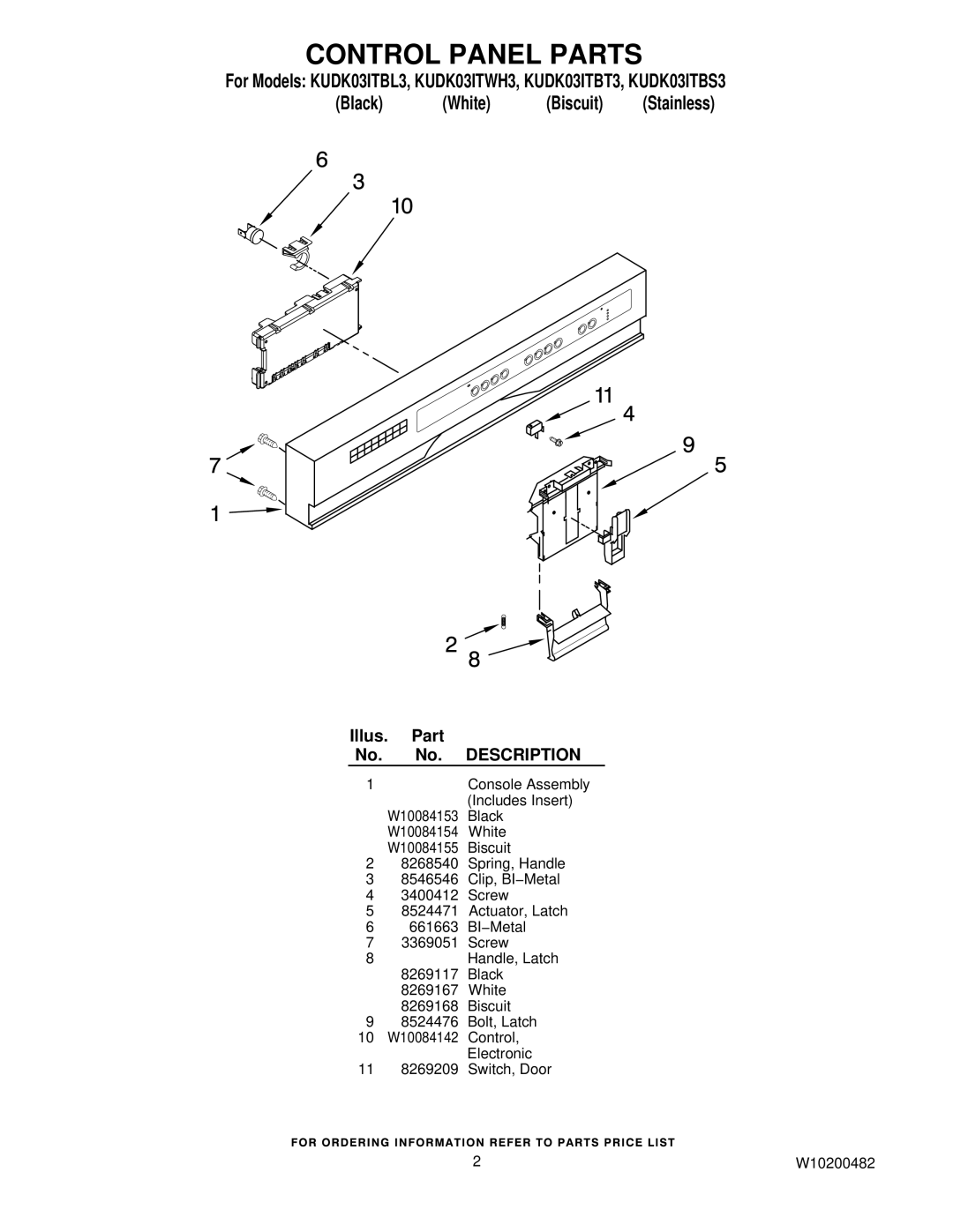 KitchenAid KUDK03ITWH3, KUDK03ITBL3, KUDK03ITBT3, KUDK03ITBS3 manual Control Panel Parts, Description 