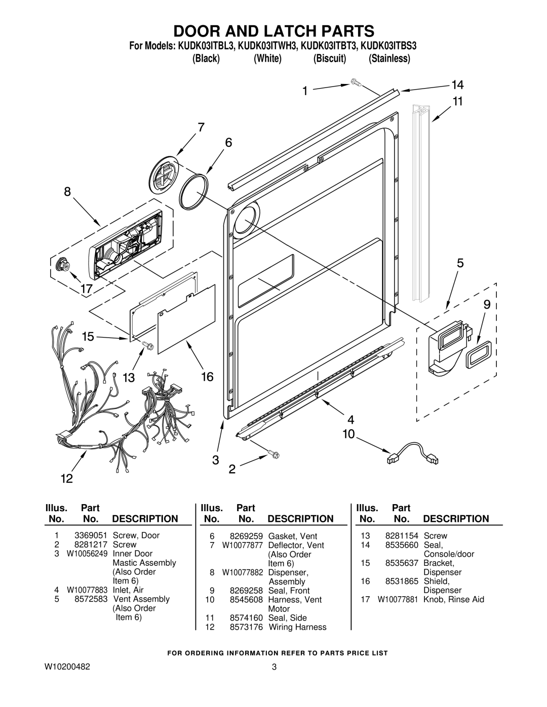 KitchenAid KUDK03ITBS3, KUDK03ITBL3, KUDK03ITBT3, KUDK03ITWH3 manual Door and Latch Parts 