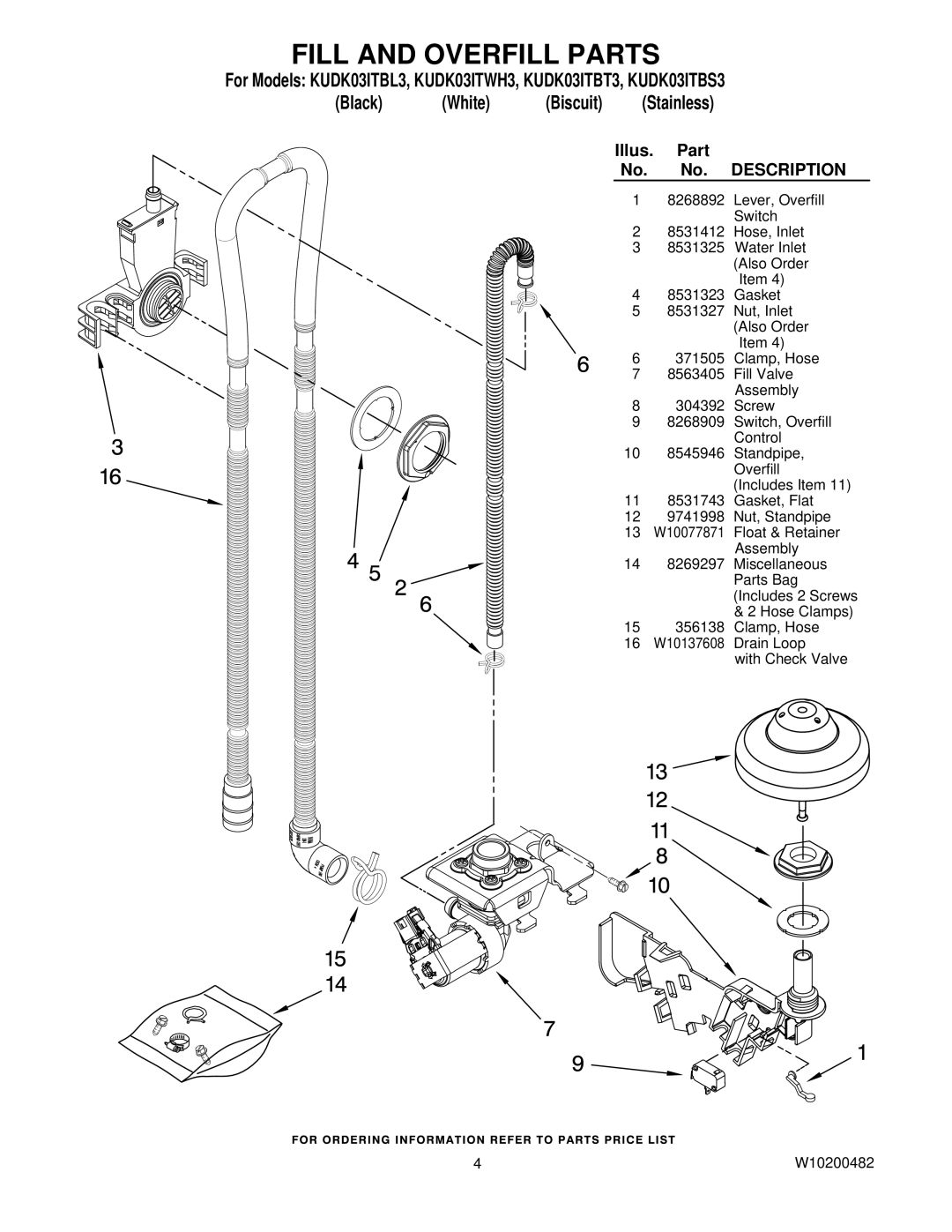 KitchenAid KUDK03ITBL3, KUDK03ITBT3, KUDK03ITWH3, KUDK03ITBS3 manual Fill and Overfill Parts 