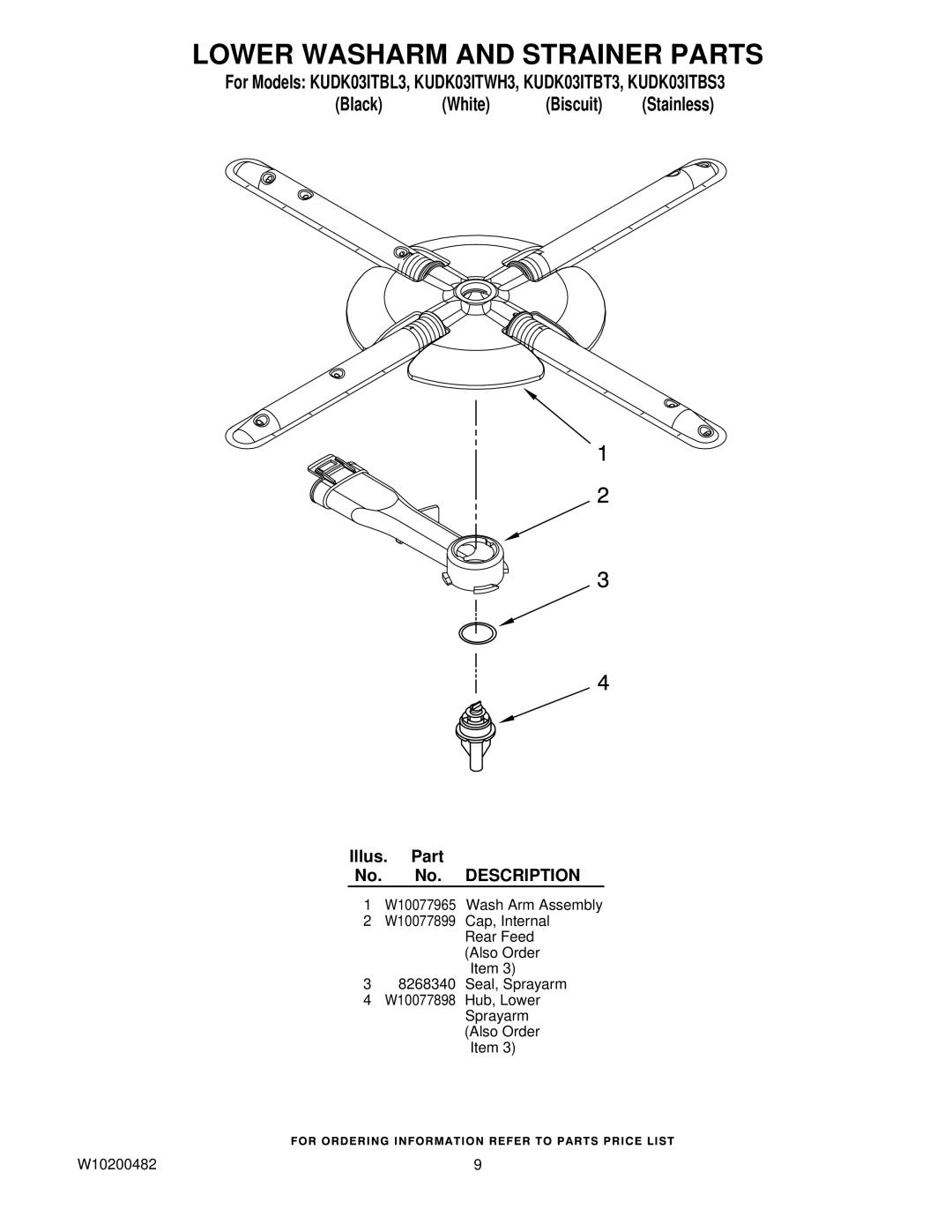 KitchenAid KUDK03ITBT3, KUDK03ITBL3, KUDK03ITWH3, KUDK03ITBS3 manual Lower Washarm and Strainer Parts 