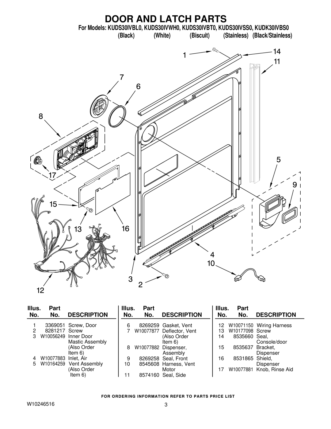 KitchenAid KUDS30IVWH0, KUDK30IVBS0, KUDS30IVBL0, KUDS30IVBT0, KUDS30IVSS0 manual Door and Latch Parts 