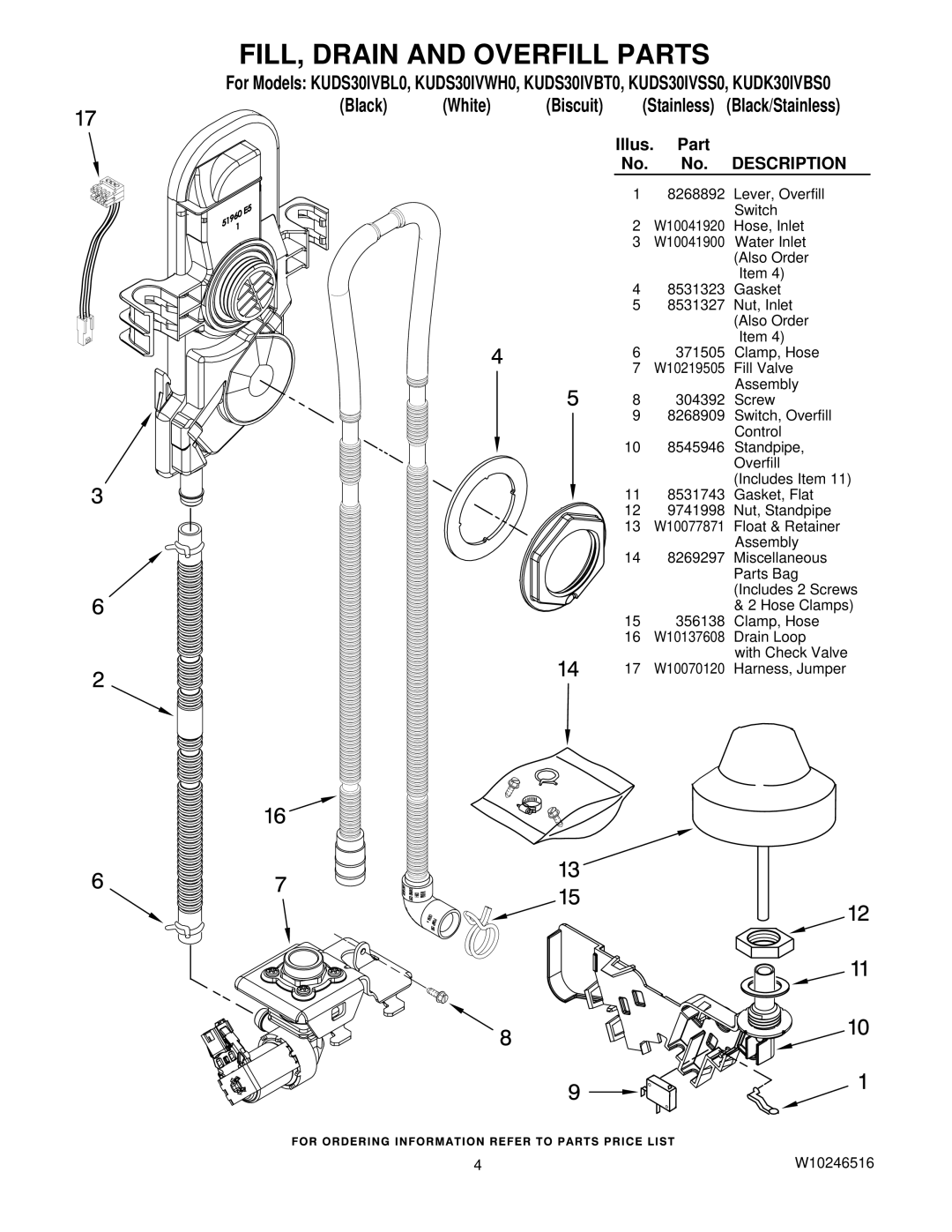 KitchenAid KUDS30IVSS0, KUDK30IVBS0, KUDS30IVBL0, KUDS30IVBT0, KUDS30IVWH0 manual Black White, Stainless 