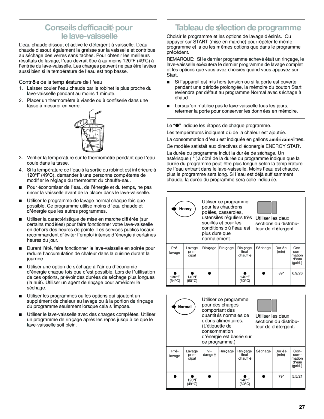 KitchenAid KUDM01FK manual Conseils d’efficacité pour Le lave-vaisselle, Tableau de sélection de programme 