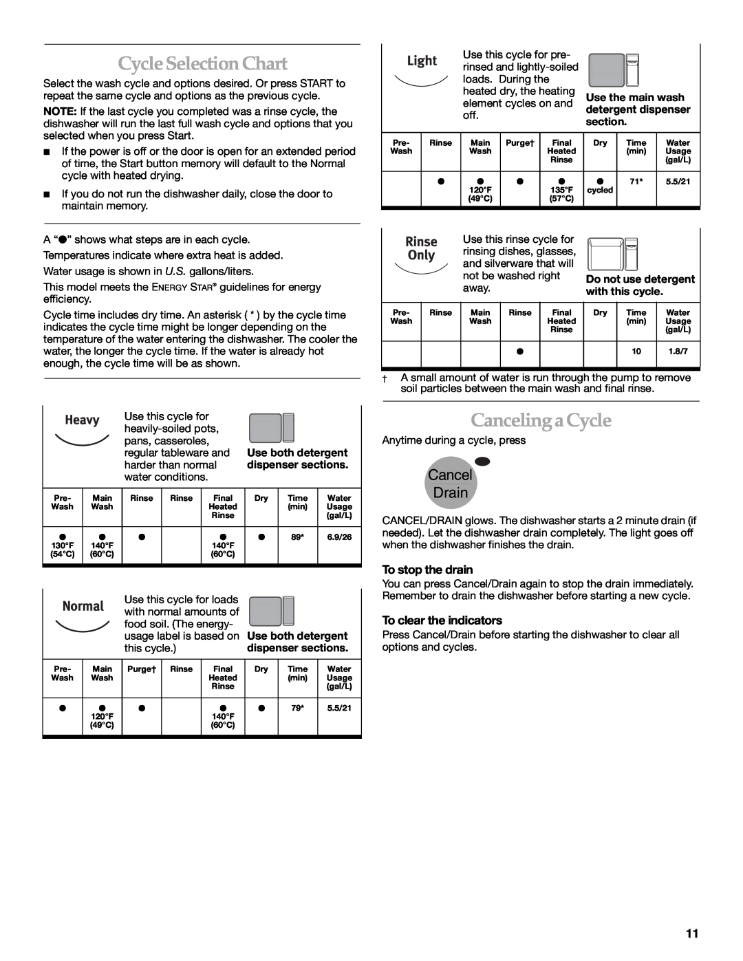 KitchenAid KUDM01TJ manual Cycle Selection Chart, Canceling a Cycle, To stop the drain, To clear the indicators 