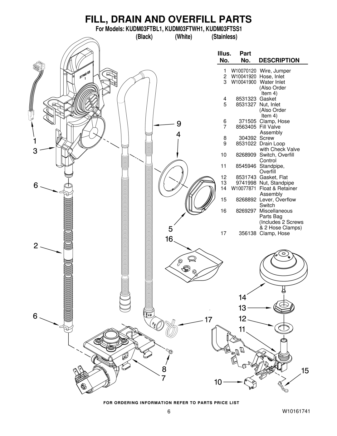 KitchenAid KUDM03FTBL1, KUDM03FTWH1, KUDM03FTSS1 manual FILL, Drain and Overfill Parts, Black White 