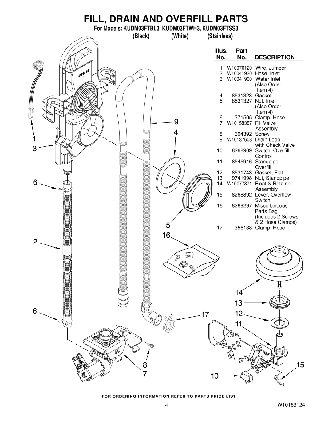 KitchenAid KUDM03FTBL3, KUDM03FTSS3, KUDM03FTWH3 manual FILL, Drain and Overfill Parts, Black White 