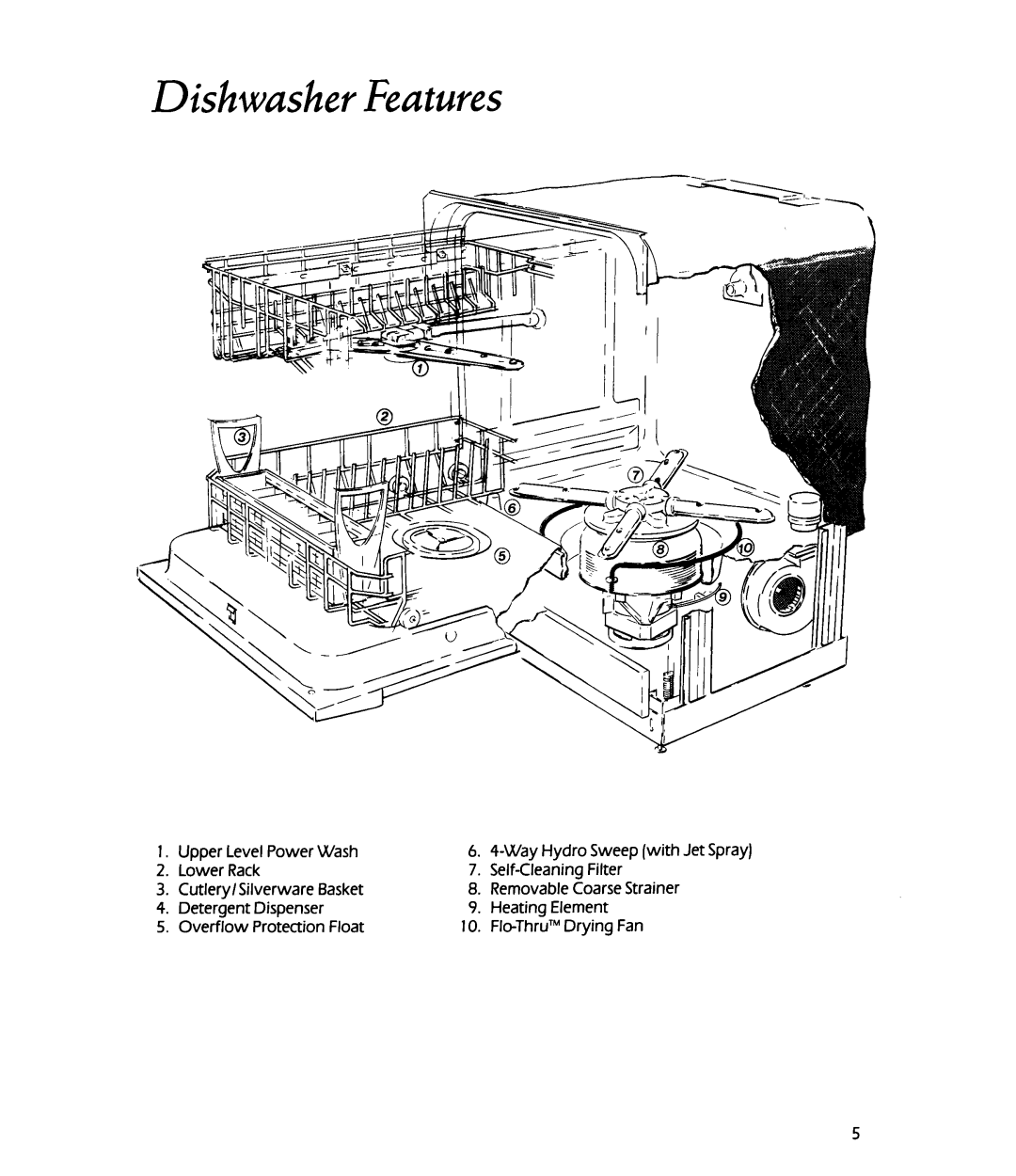 KitchenAid KUDM22HT, KUDM22OT, KUDM22GT manual 