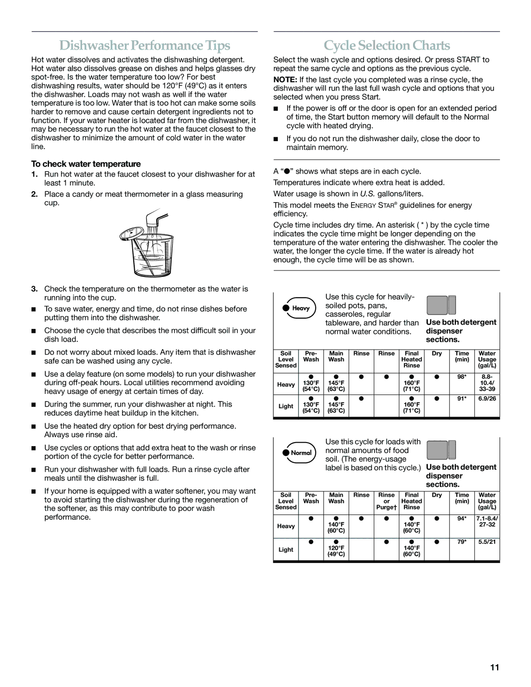 KitchenAid KUDP01DL Dishwasher Performance Tips, Cycle Selection Charts, To check water temperature, Dispenser Sections 