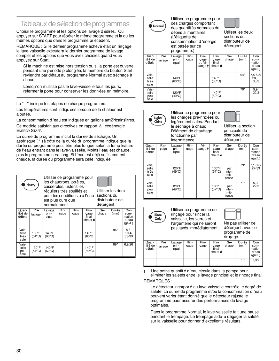 KitchenAid KUDP01FL manual Tableaux de sélection de programmes, Utiliser les deux sections du distributeur de détergent 