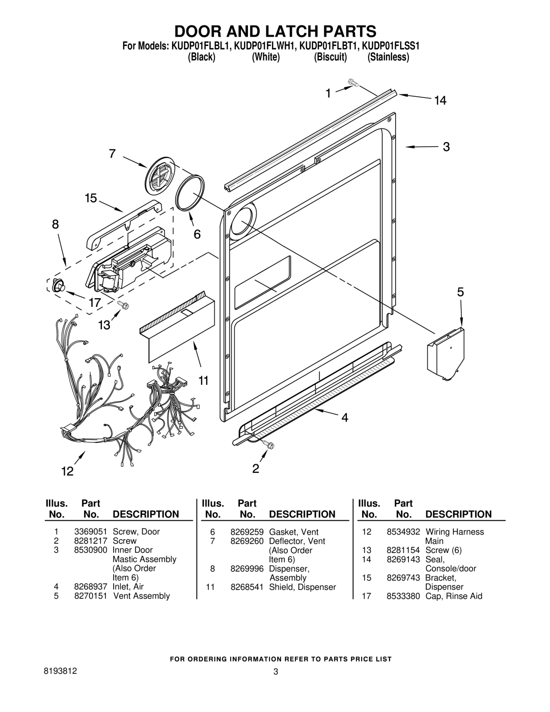 KitchenAid KUDP01FLSS1, KUDP01FLBT1, KUDP01FLWH1, KUDP01FLBL1 manual Door and Latch Parts 