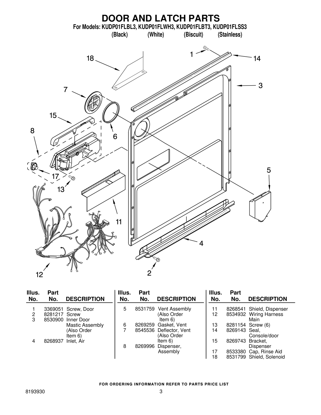 KitchenAid KUDP01FLWH3, KUDP01FLBT3, KUDP01FLSS3, KUDP01FLBL3 manual Door and Latch Parts 