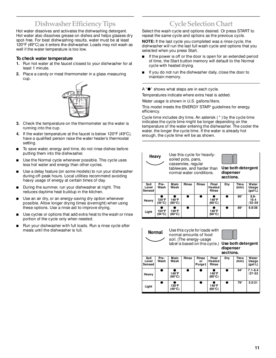 KitchenAid KUDP01TJ Dishwasher Efficiency Tips, Cycle Selection Chart, To check water temperature, Dispenser Sections 