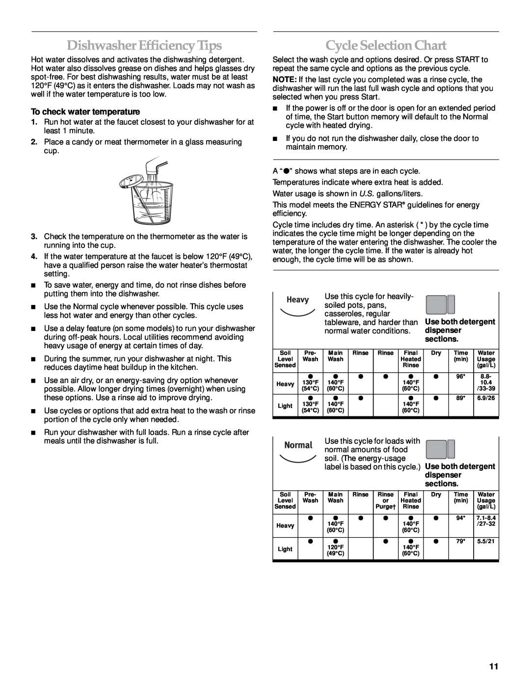 KitchenAid KUDP01TJ manual Dishwasher Efficiency Tips, Cycle Selection Chart, To check water temperature 