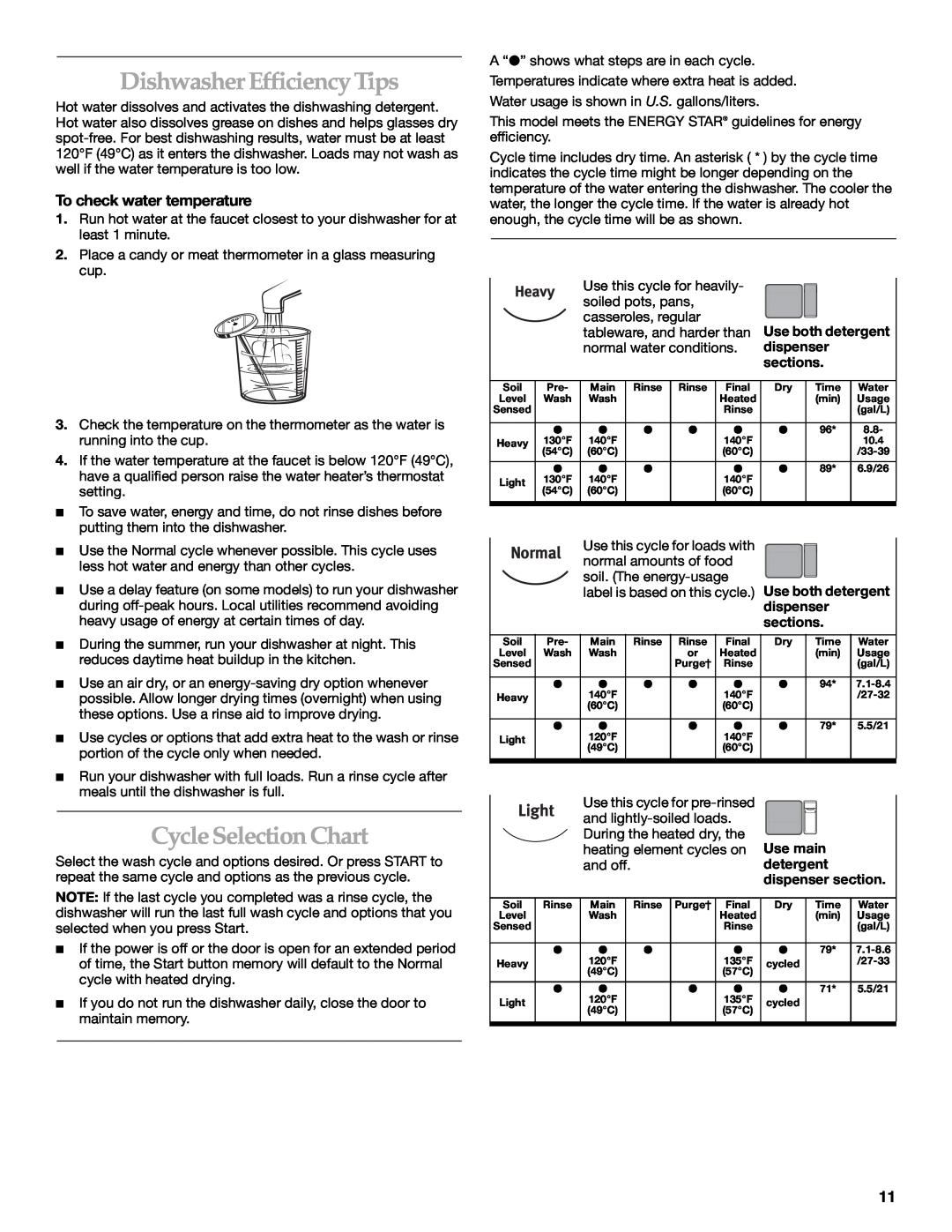 KitchenAid KUDR01TJ manual Dishwasher Efficiency Tips, Cycle Selection Chart, To check water temperature 