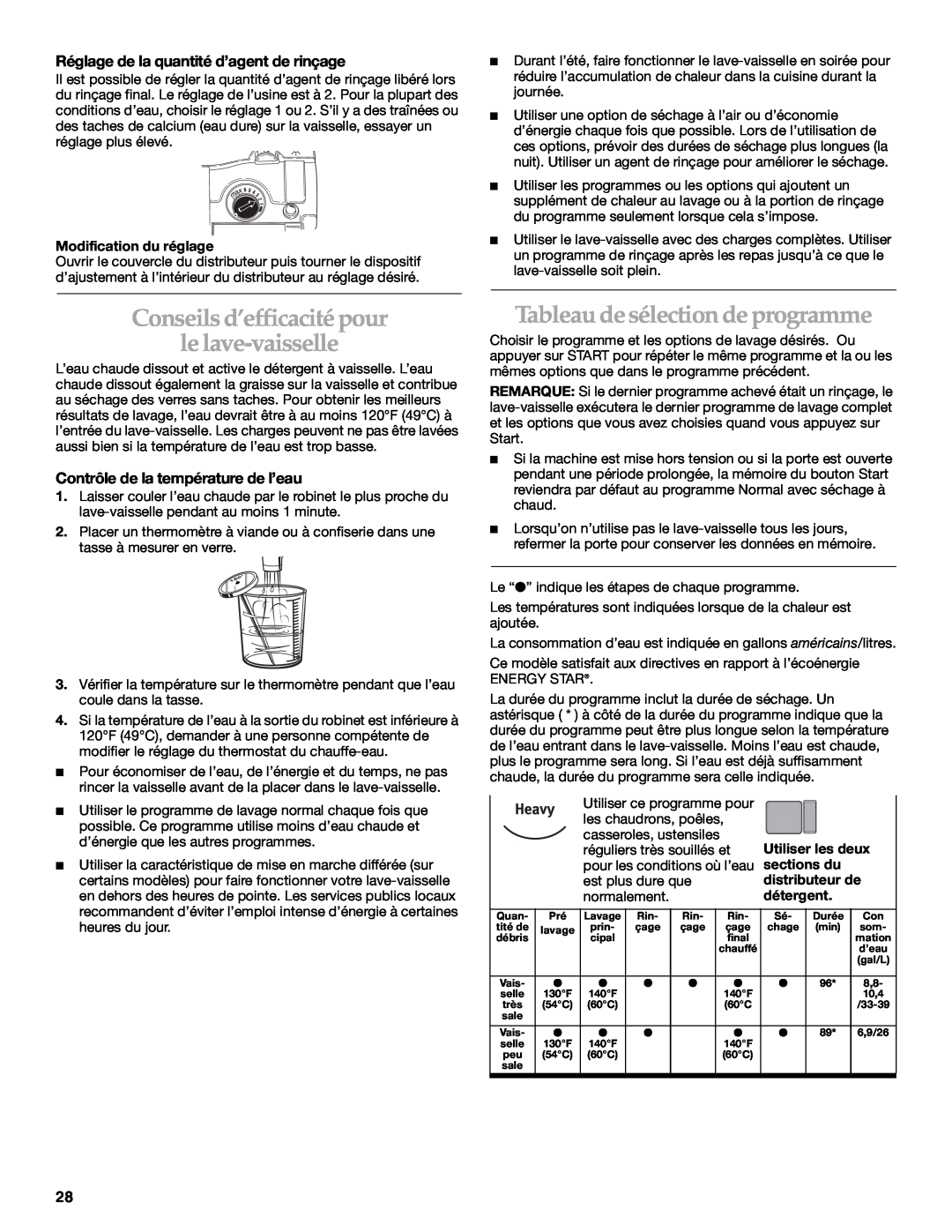 KitchenAid KUDR01TJ manual Conseils d’efficacité pour le lave-vaisselle, Tableau de sélection de programme 