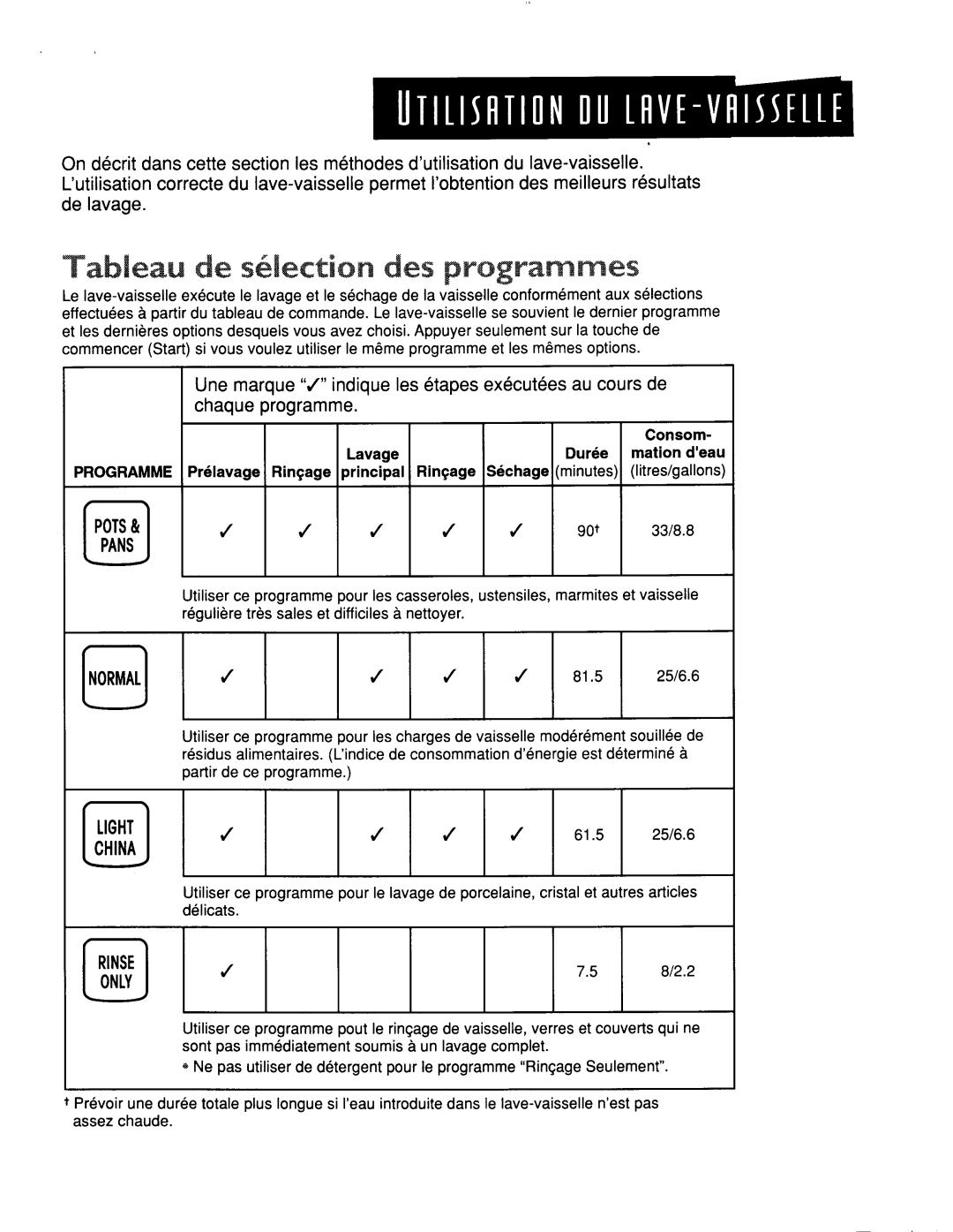 KitchenAid KUDR24SE manual 