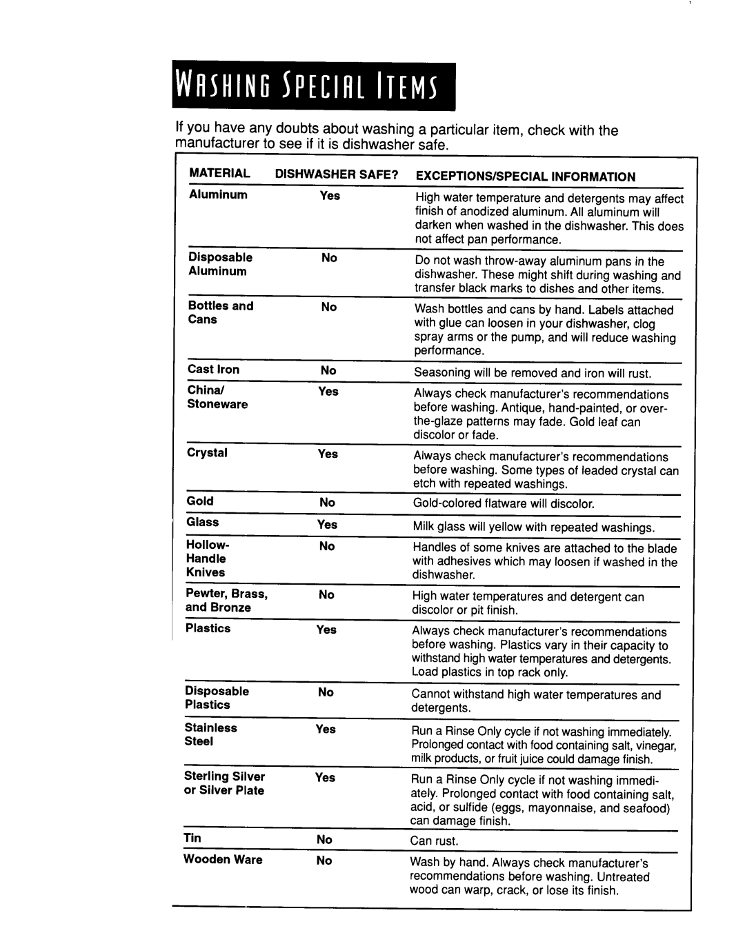 KitchenAid KUDR24SE manual 