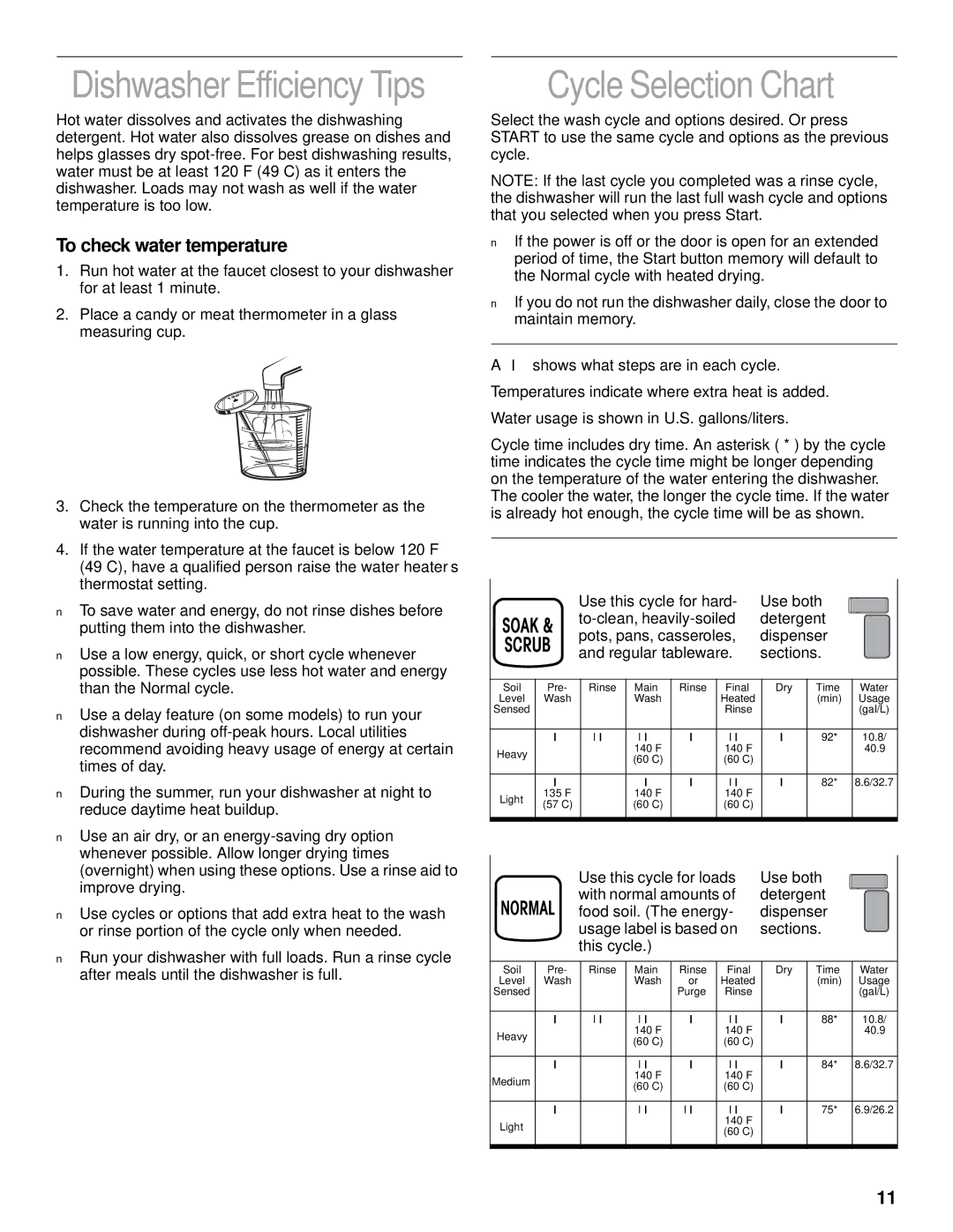 KitchenAid KUDR25SH manual Cycle Selection Chart, Dishwasher Efficiency Tips, To check water temperature 