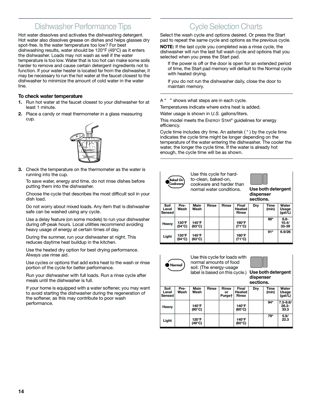 KitchenAid KUDS01DL Dishwasher Performance Tips, Cycle Selection Charts, To check water temperature, Dispenser Sections 