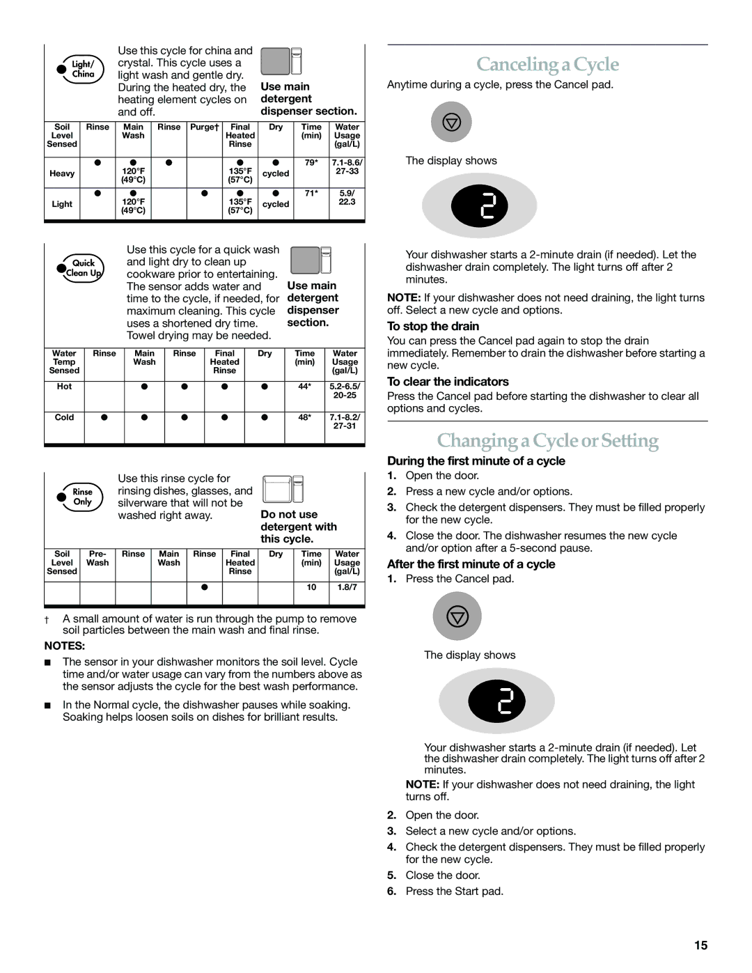 KitchenAid KUDS01DL manual Canceling a Cycle, Changing a Cycle or Setting 