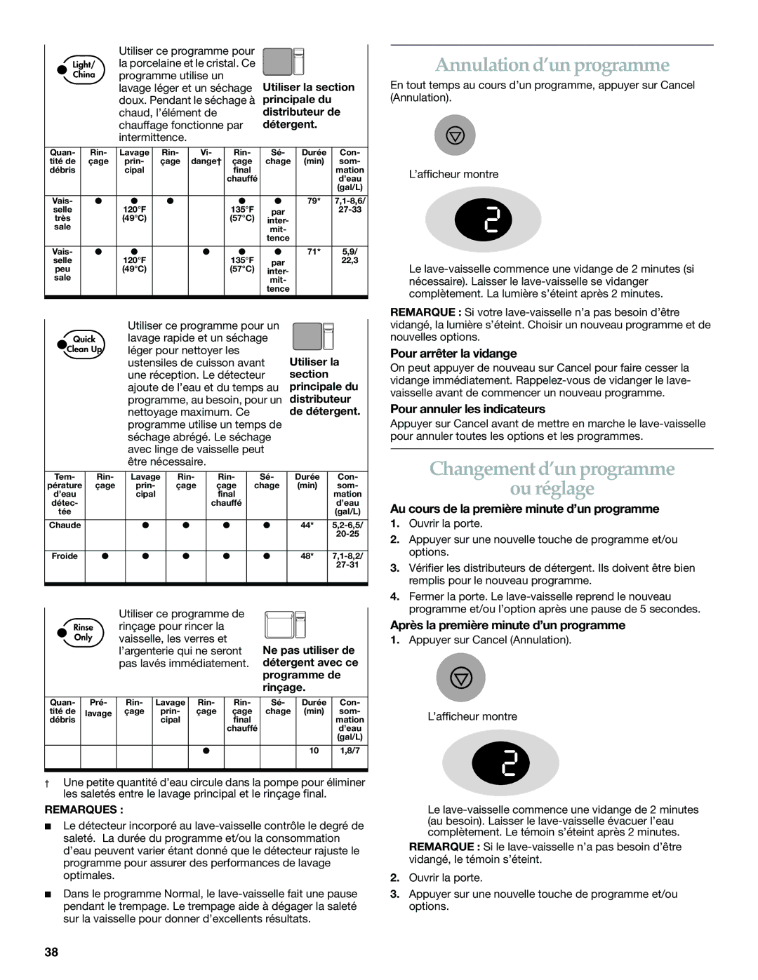 KitchenAid KUDS01DL manual Annulation d’un programme, Changement d’un programme, Ou réglage 