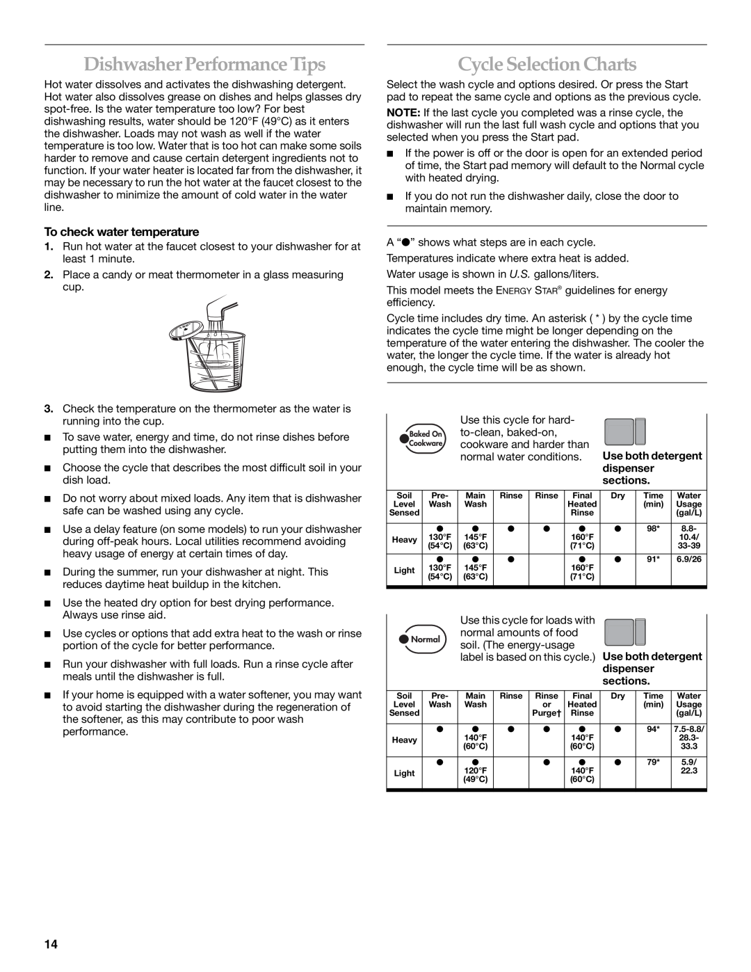 KitchenAid KUDS01DL manual Dishwasher Performance Tips, Cycle Selection Charts, To check water temperature 