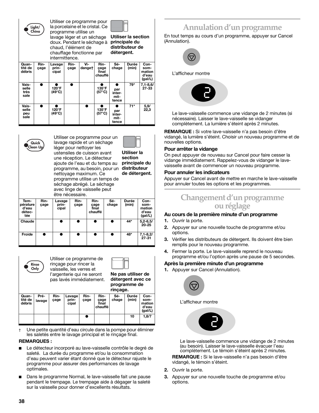 KitchenAid KUDS01DL manual Annulation d’un programme, Changement d’un programme, ou réglage, Pour arrêter la vidange 