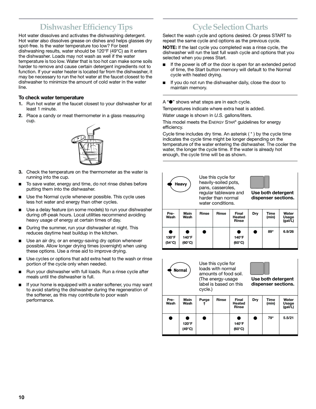 KitchenAid KUDS01FK manual Dishwasher Efficiency Tips, Cycle Selection Charts, To check water temperature, Water conditions 