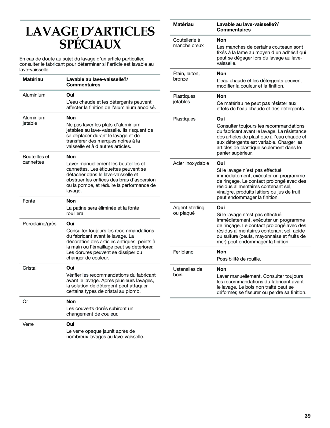 KitchenAid KUDS01FL manual Lavage D’ARTICLES Spéciaux, Matériau Lavable au lave-vaisselle? Commentaires, Oui, Non 