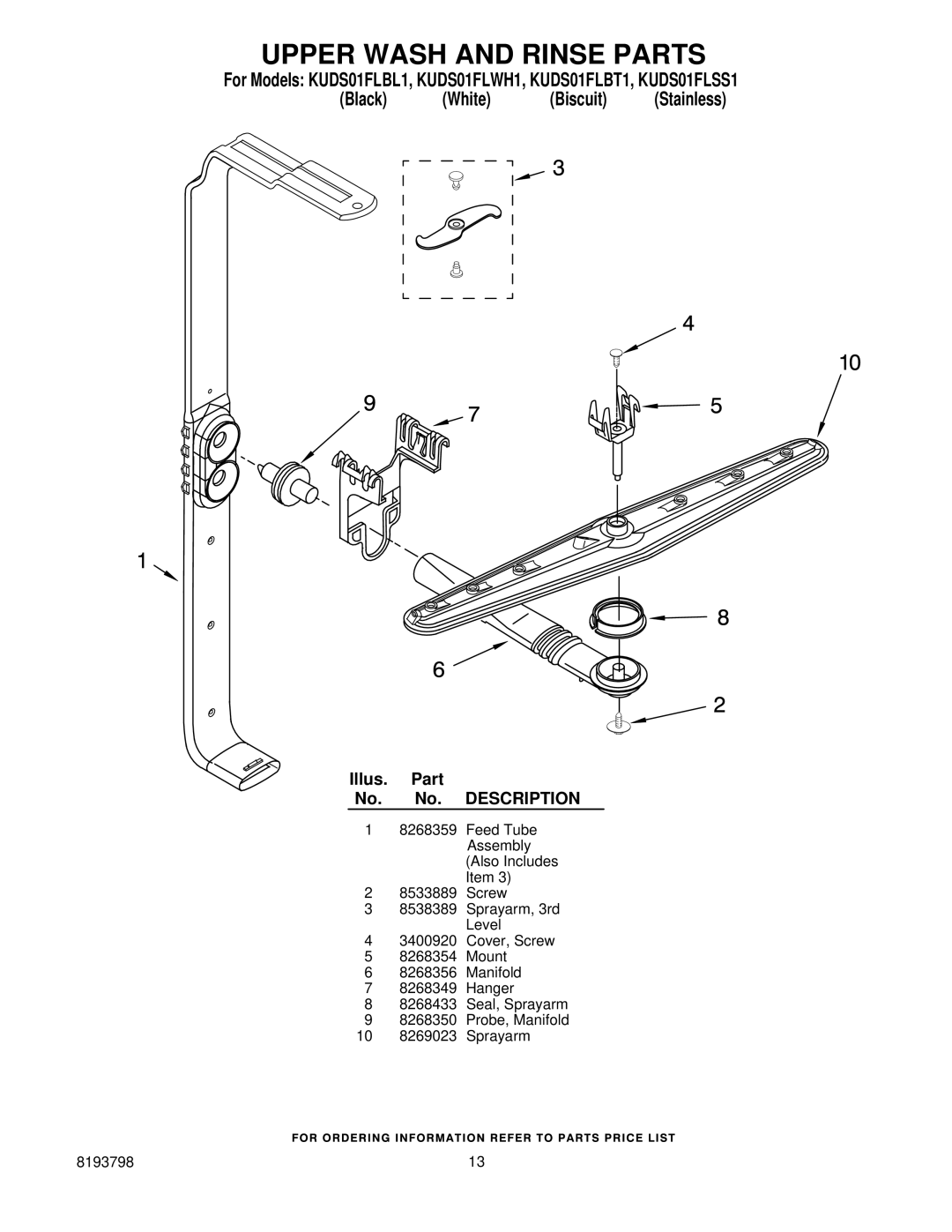 KitchenAid KUDS01FLSS1, KUDS01FLWH1, KUDS01FLBT1, KUDS01FLBL1 manual Upper Wash and Rinse Parts 