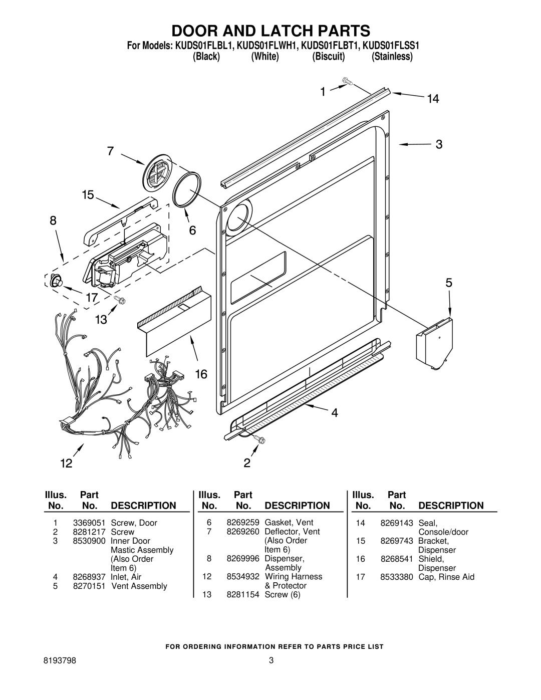 KitchenAid KUDS01FLBL1, KUDS01FLWH1, KUDS01FLSS1, KUDS01FLBT1 manual Door and Latch Parts 