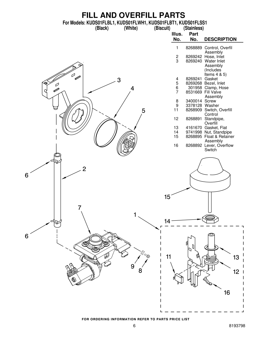 KitchenAid KUDS01FLBT1, KUDS01FLWH1, KUDS01FLSS1, KUDS01FLBL1 manual Fill and Overfill Parts, Description 