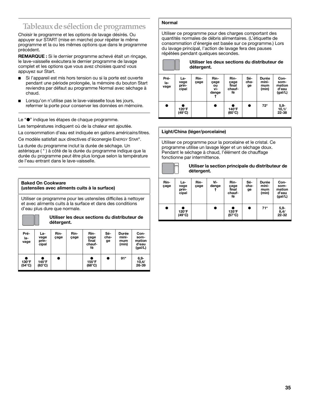 KitchenAid KUDS01VM manual Tableaux de sélection de programmes, Utiliser les deux sections du distributeur de détergent 