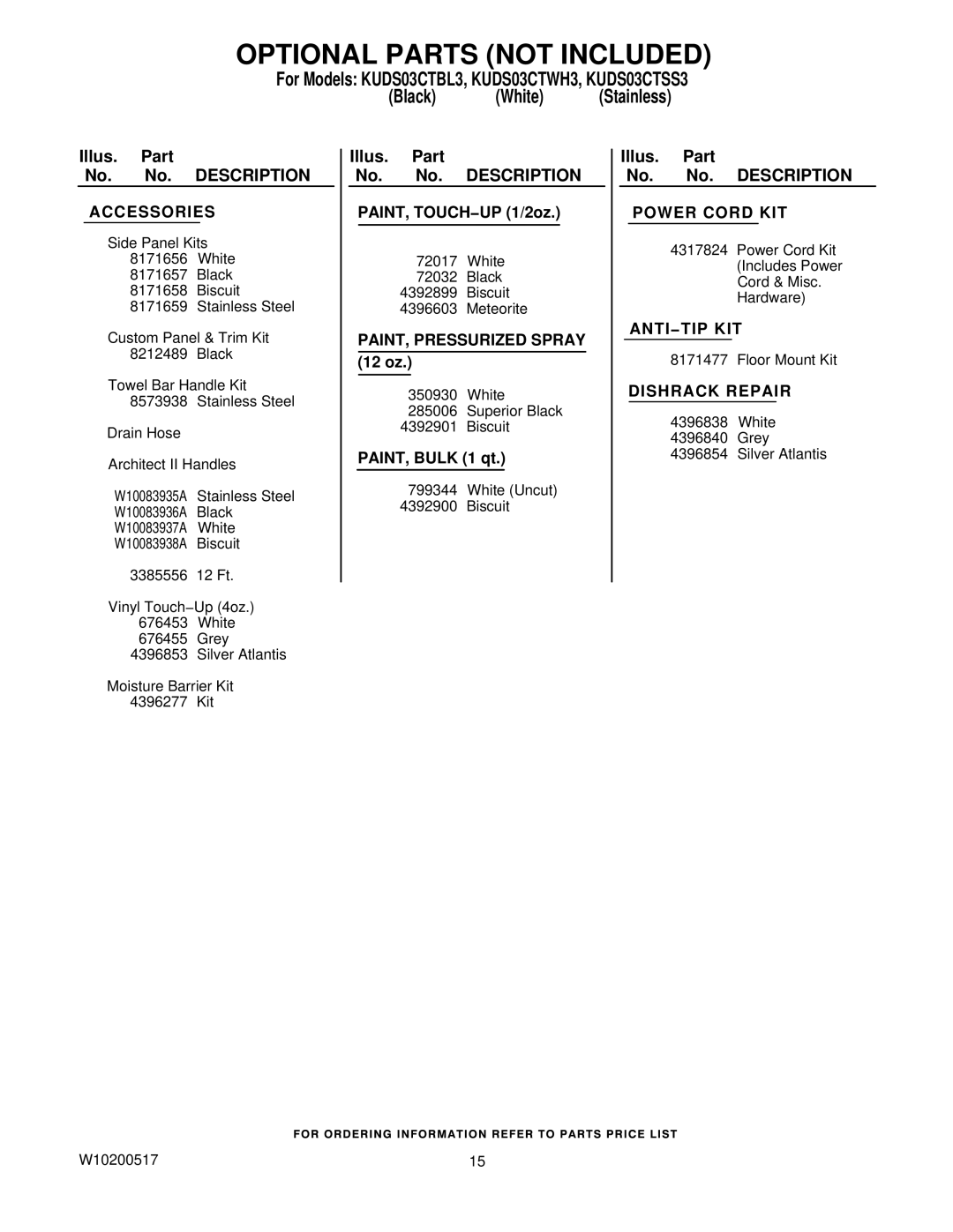 KitchenAid KUDS03CTBL3, KUDS03CTWH3, KUDS03CTSS3 manual Optional Parts not Included, Accessories 