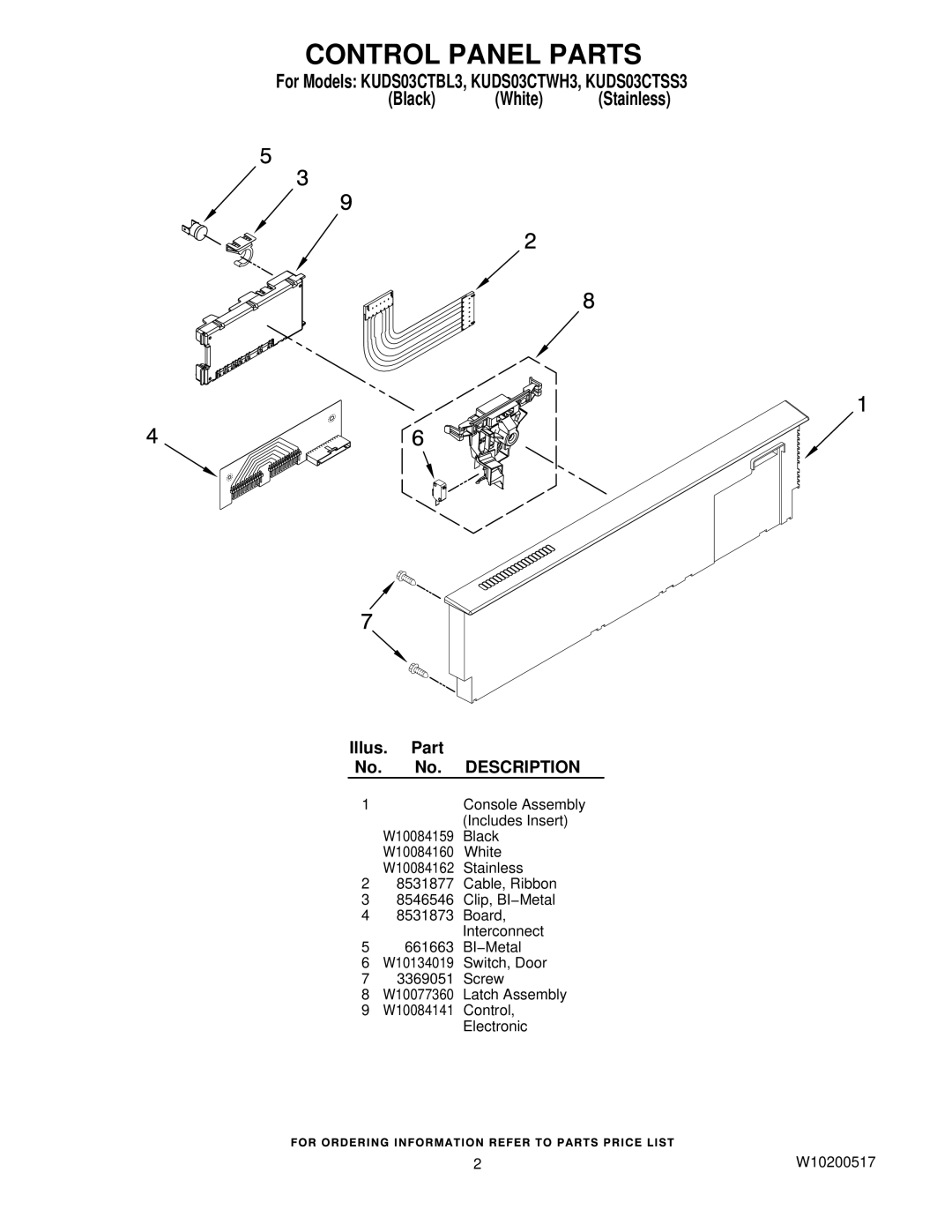 KitchenAid KUDS03CTSS3, KUDS03CTBL3, KUDS03CTWH3 manual Control Panel Parts 