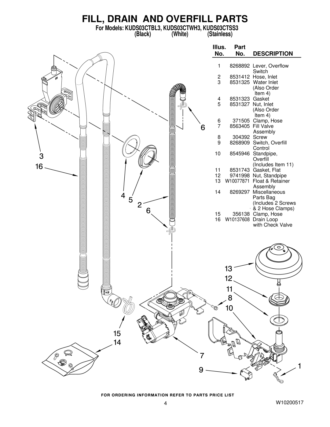 KitchenAid KUDS03CTWH3, KUDS03CTBL3, KUDS03CTSS3 manual FILL, Drain and Overfill Parts, Black White 