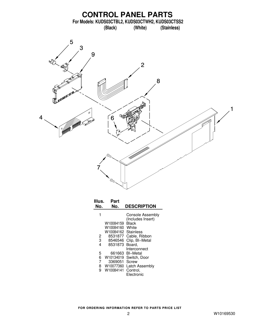 KitchenAid KUDS03CTBL2, KUDS03CTSS2, KUDS03CTWH2 manual Control Panel Parts, Description 